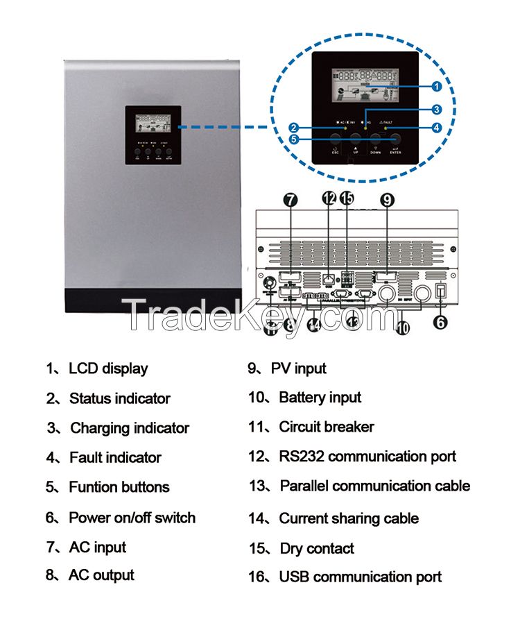 PS Off Grid Solar Power System PWM Charge Controller