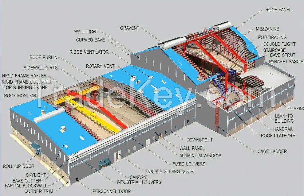 Portal frame / steel frame structure building