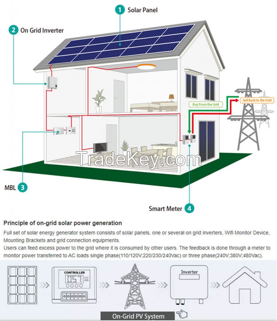 3kw solar on grid system