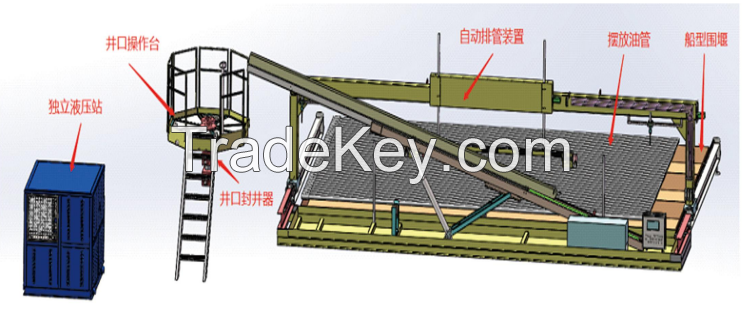 Fully Hydraulic Automatic Oil Pipe Installation Device