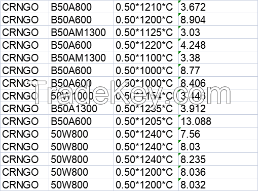 HR Coil, CR COIL,GI COIL,EGI,GL, ETP