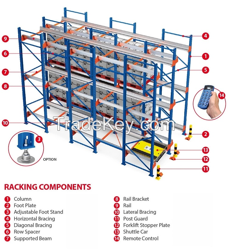 selective pallet rack, Double Deep Pallet Rack, VNA, drive-in rack, radio shuttle rack,