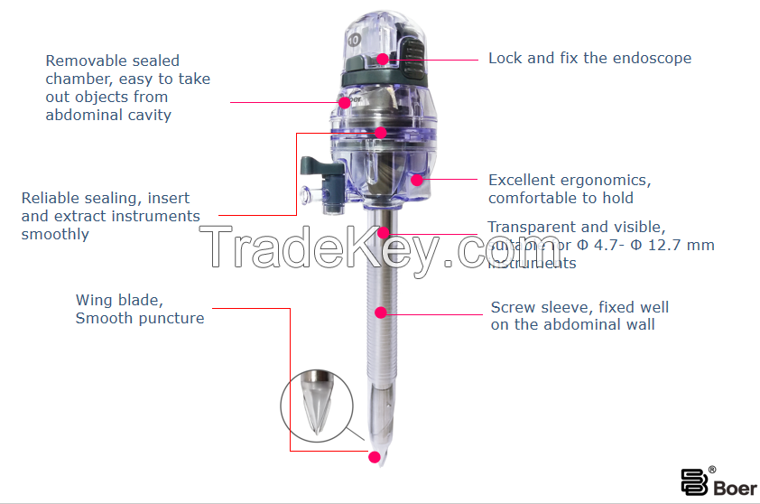 Disposable laparoscopic instruments  auto-shield trocars set sterility