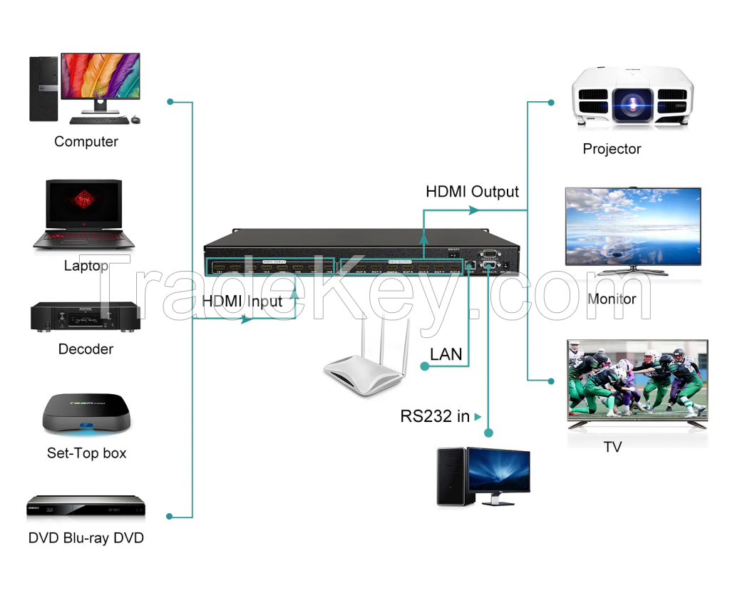 4K 30Hz Video HDMI Matrix Switcher 8 in 8 Out ADI