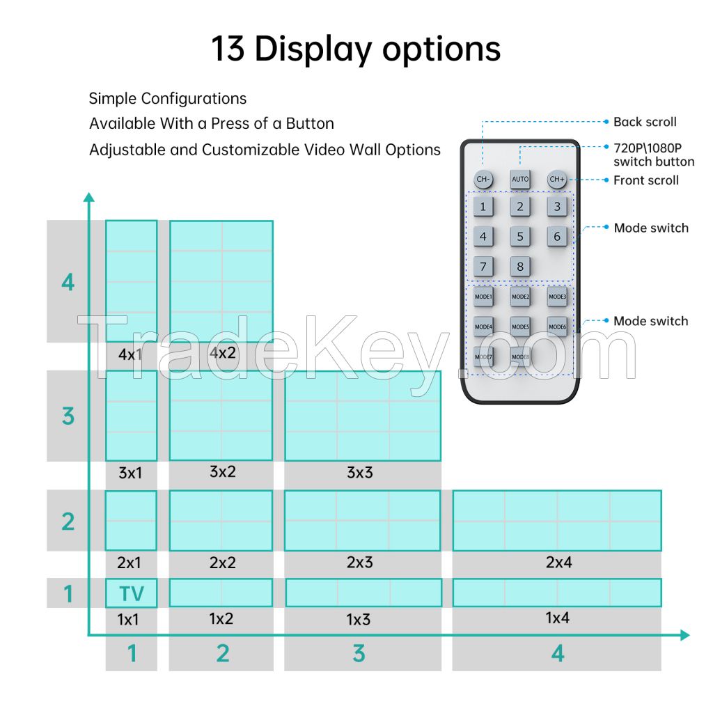 9 Port HDMI Video Wall Controller 3x3