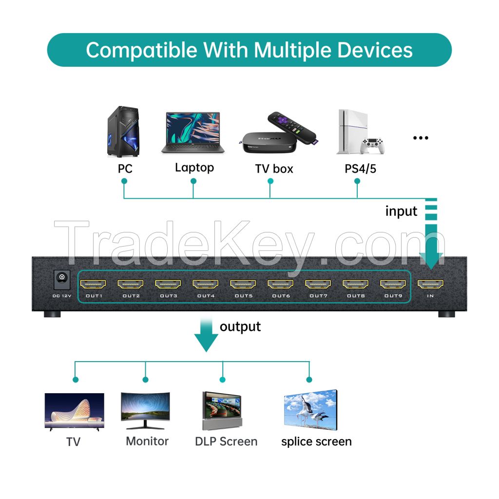 9 Port HDMI Video Wall Controller 3x3