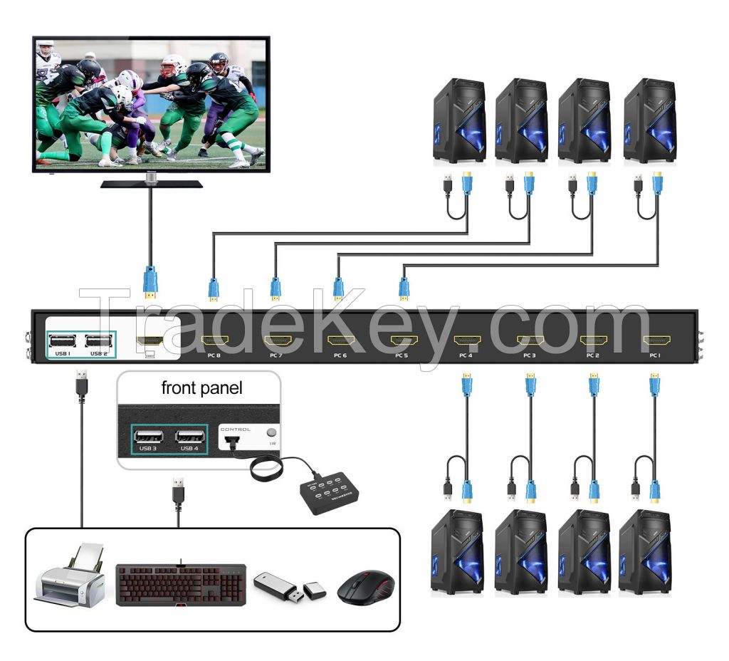 4K 60Hz Video Wall Processor with RS232 2 in 4 Out, MT-ViKI Multiviewer HDMI Video Wall Controller 2x2