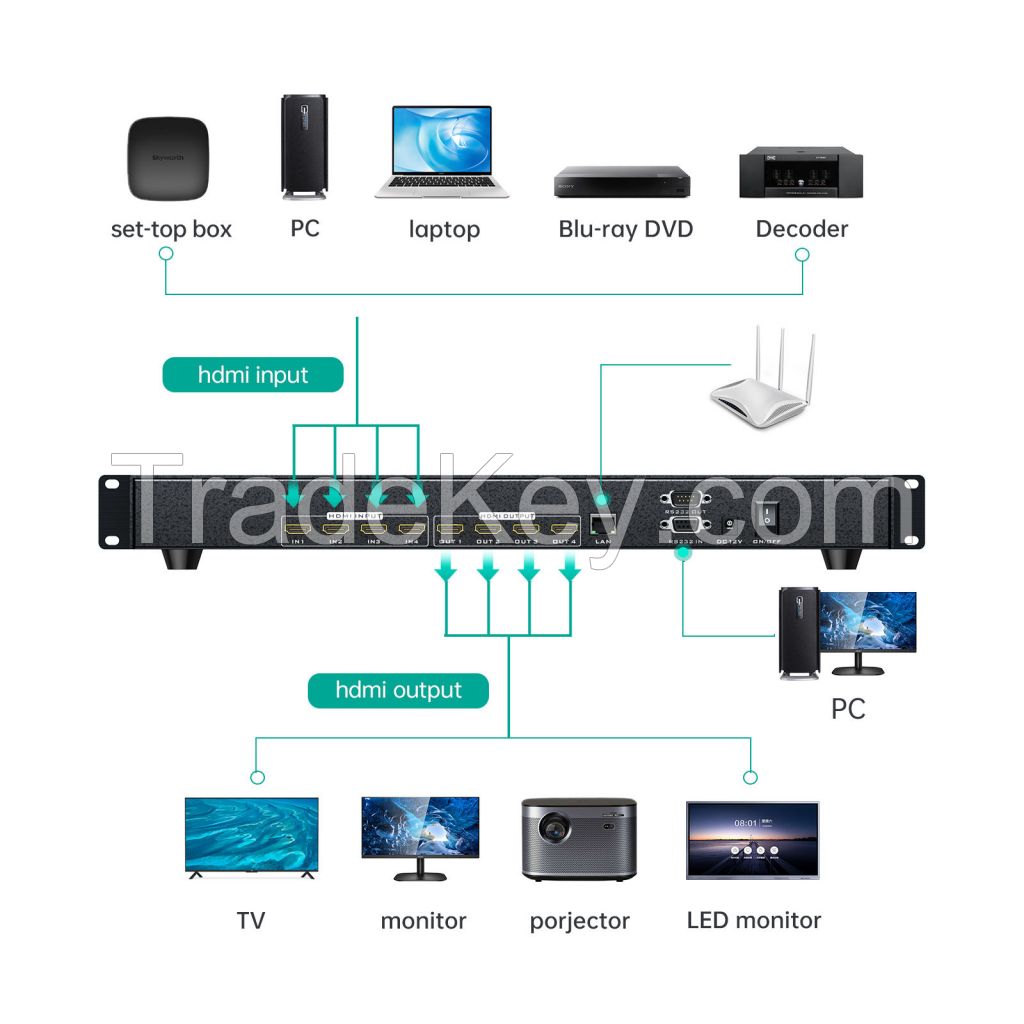 ADI Chip 4K 30Hz Video HDMI Matrix Switch 4x4, MT-ViKI Audio Video Equipments HDMI Matrix Switch Splitter 4 in 4 Out Web Control