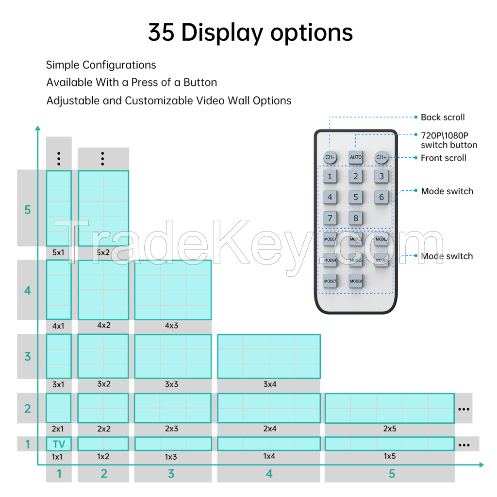 1080P HD HDMI Video Wall Controller 3x4 1 in 12 Out Splicer, MT-VIKI Available 2x2 3x3 3x4