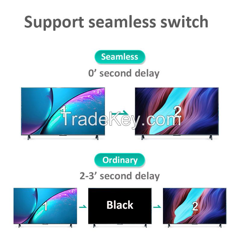 Seamless HDMI Matrix 4x4 4K 30hz HDMI Matrix Switch Support Video Wall Controller 2x2 EDID + Audio