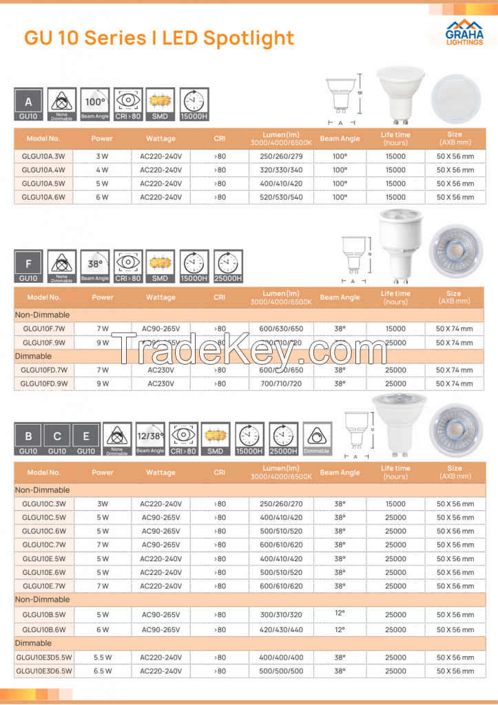 Led Spotlight  Mr 16  Gu 10 