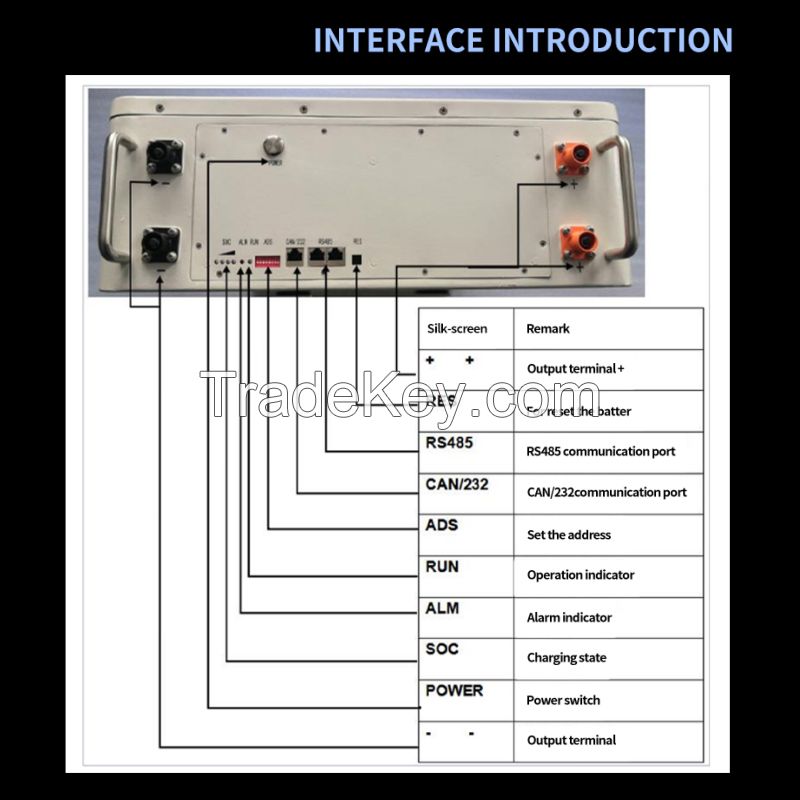 RZ 48V150AH Energy storage cabinet