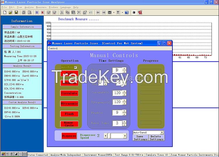 Winner 2005 particle size analyzer