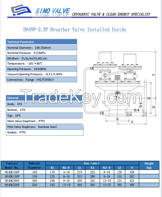 Cryogenic Breather Valves for inner or outside tank on Air Separation