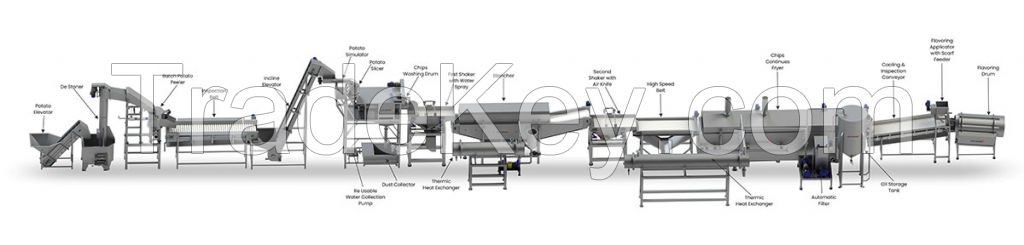 fully automatic potato chips line