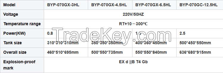 Yingpeng explosion-proof drying oven constant temperature 300 degrees industrial laboratory vacuum drying oven.