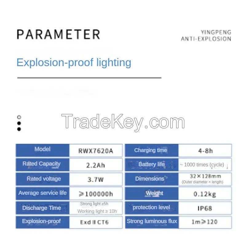 Wearable Explosion-proof Light Multi-function Industrial Lamp For Outdoor Factory Site Mine