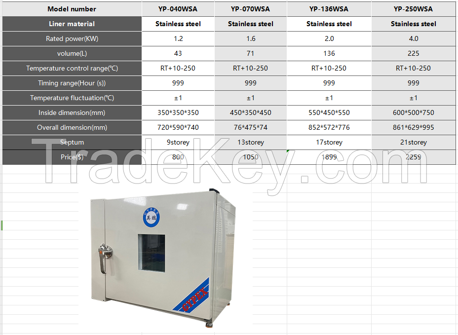 Energy-saving electric blast drying oven