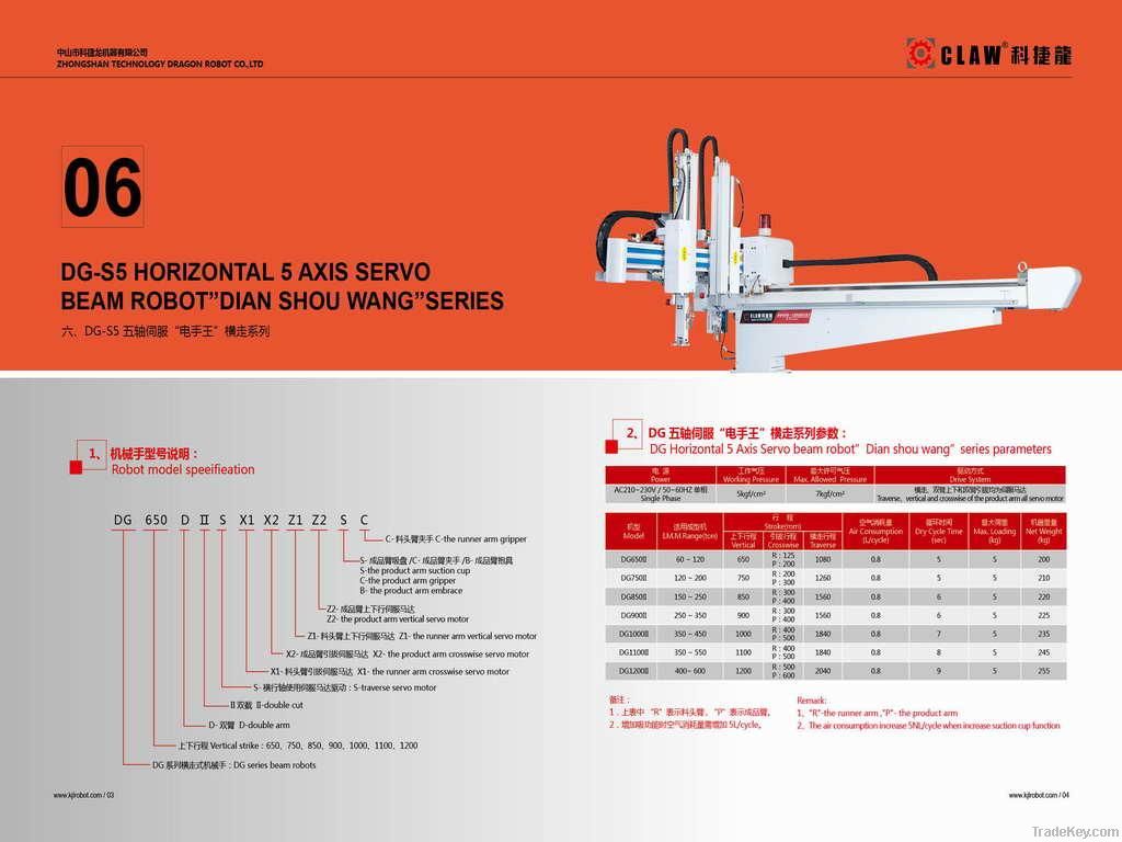 Robotic arm