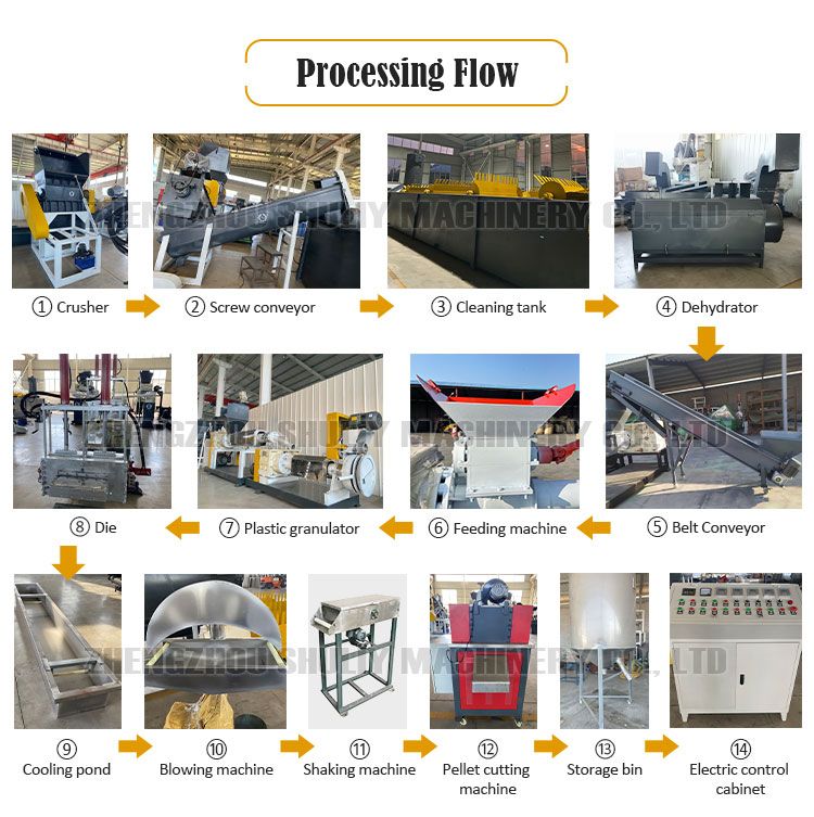 High Production Capacity Plastic Recycling Machine