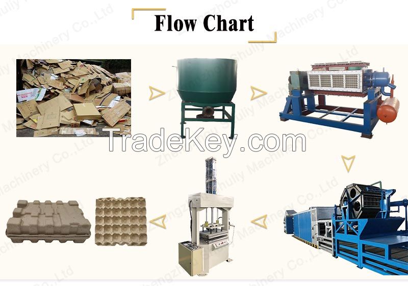 Automatic Paper Egg Tray Machine / Egg Packing /Packaging Machine Tray