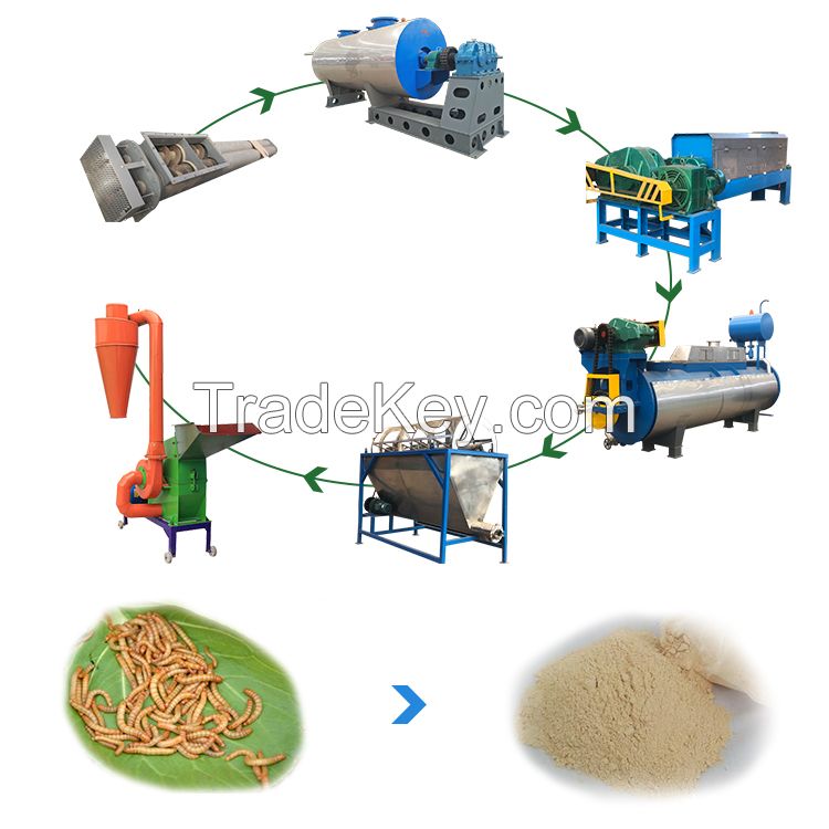 Fishmeal Making Machine Fish Offal Fishmeal production line