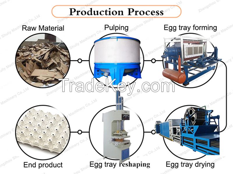 Automatic egg dish making production line food tray machine