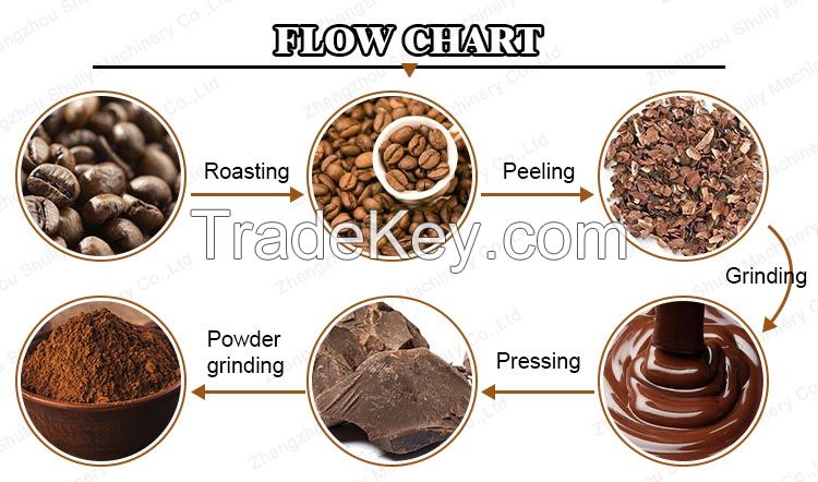 Automatic Cocoa Oil Butter Production Line Cocoa Liquor Powder Making Machine