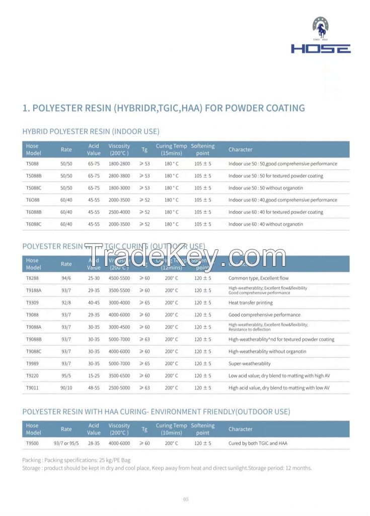 Polyester Resins for powder coating