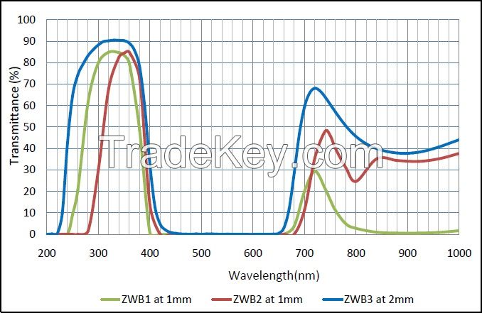 365nm 395nm Band Pass Glass UV IR Cut Optical Narrow Bandpass Filter for Detector Flashlight Blacklight