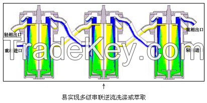 centrifugal separation