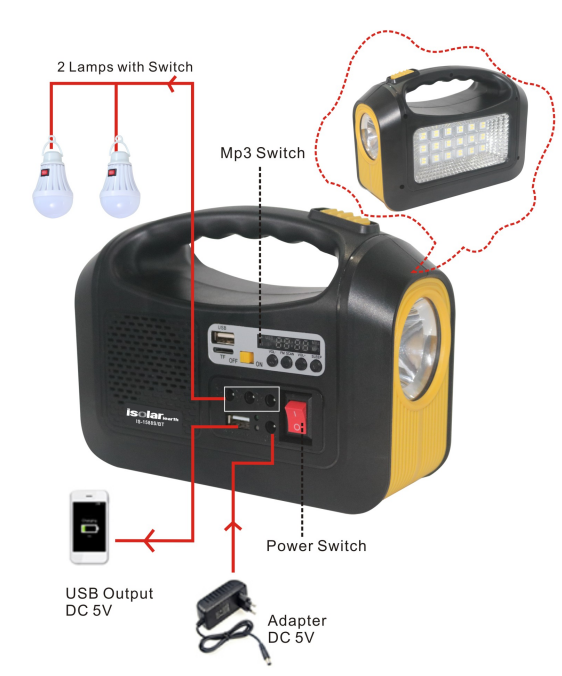 Solar Led Lighting Kit Portable Indoor Lighting Rechargeable Solar System