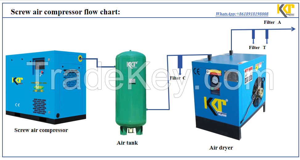 screw air compressor for pharmacy industry