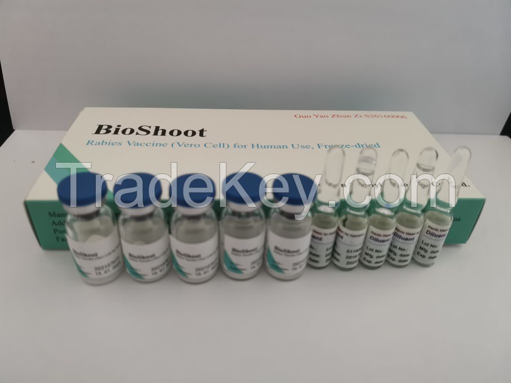 Rabies Vaccine (Vero cell) for Human Use, Freeze-dried