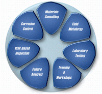 Material Engineering Consulting