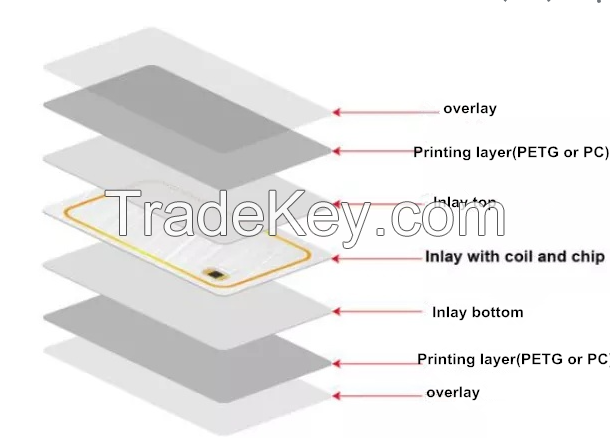 330micron White PEGT core sheet inlay sheet,Polycarbonate film card core for smart card