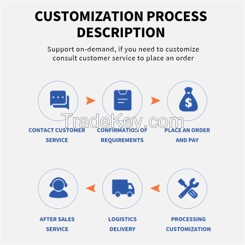 Three-level box (support customized email communication)