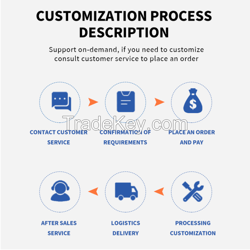 Secondary box (support customized email communication)