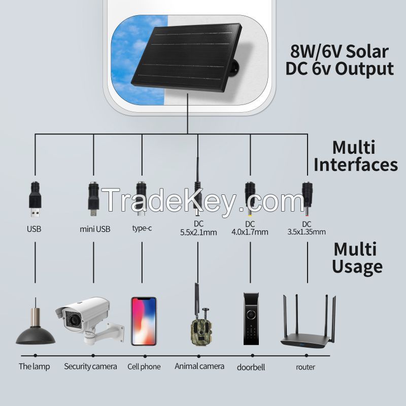 D8 Wholesale monocrystalline solar panel 5V 6V Fast charge Micro USB/Type C DC output Solar Power bank 18000mAh backup battery charger 