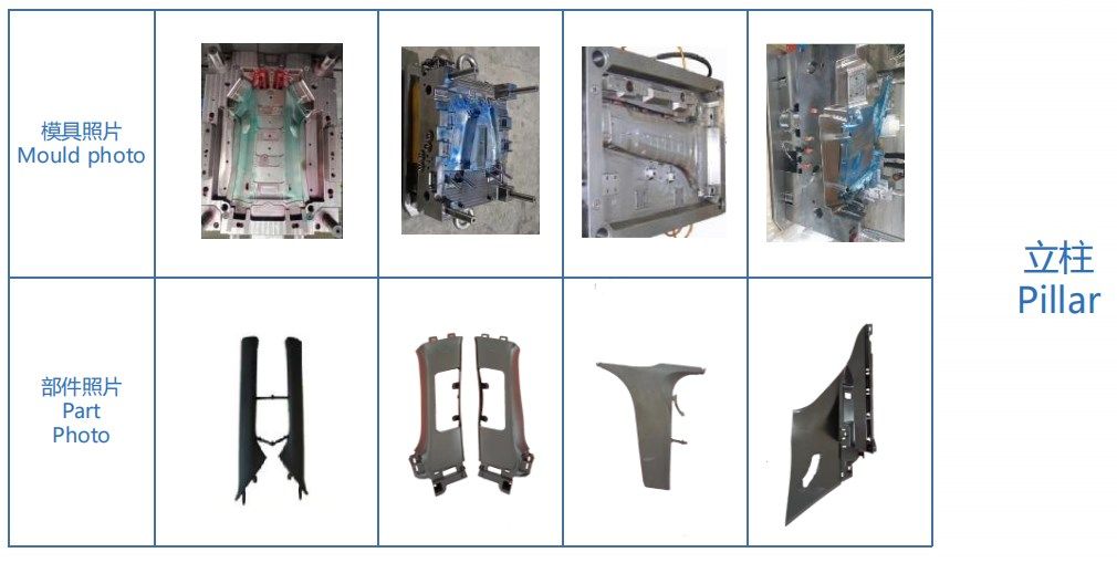 Customized Plastic Injection Mold for Car or Household Appliances Making