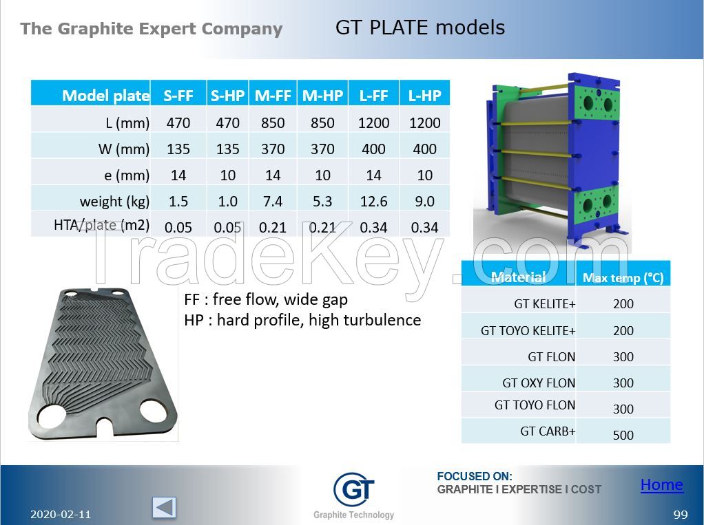 Gt Plate