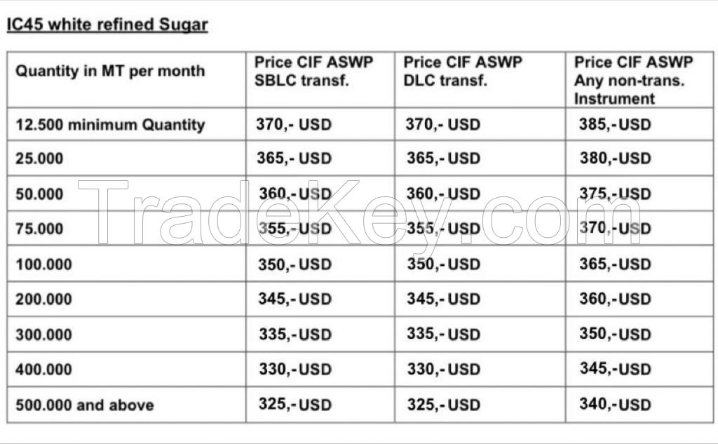 Sugar White Icumsa45