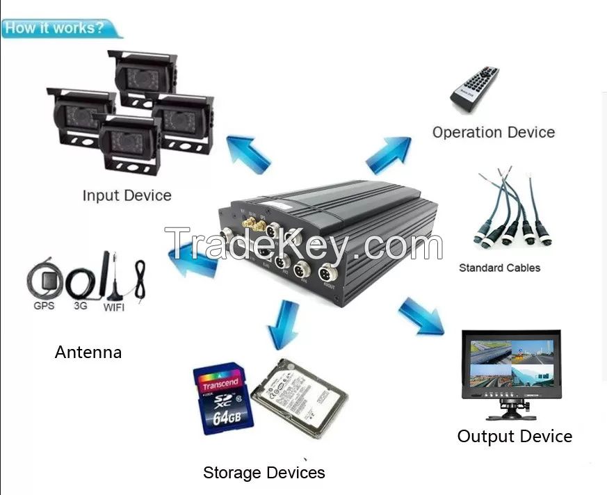 Surveillance 4 Channel Mobile DVR , 2TB Video Recorder System For School Bus