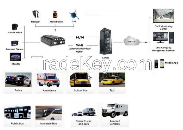 1080P4CH 3G 4G Wifi H.265 Armor truck fleet tracking 4 Channel Mobile DVR