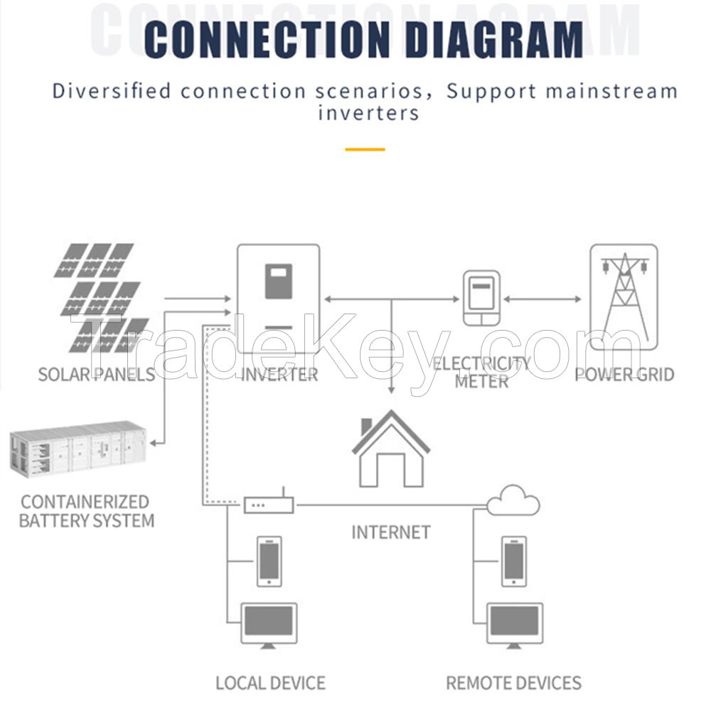 Solar ESS Project Solution 500kwh 1000kwh 1500kwh 2000kwh Battery Energy Storage System Container 1MWH 1.5MWH 2MWH With PCS