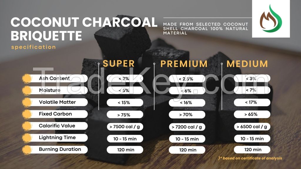 Superbriqco Briquette Coconut Charcoal Premium Quality