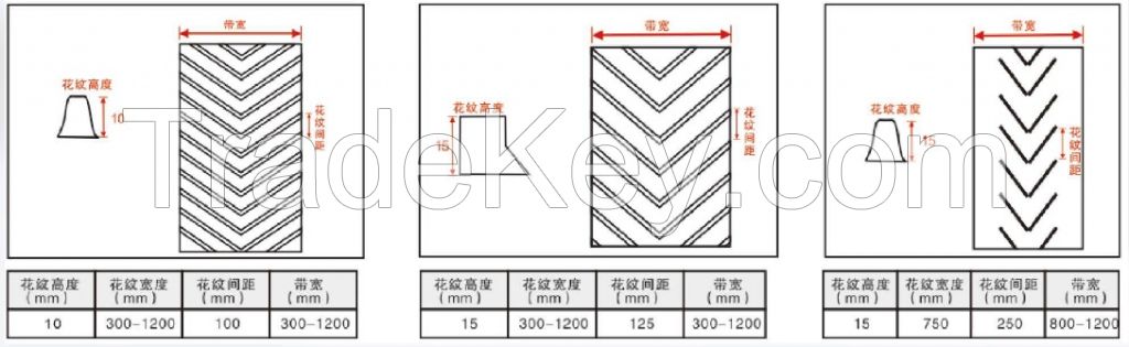 Chevron Belt