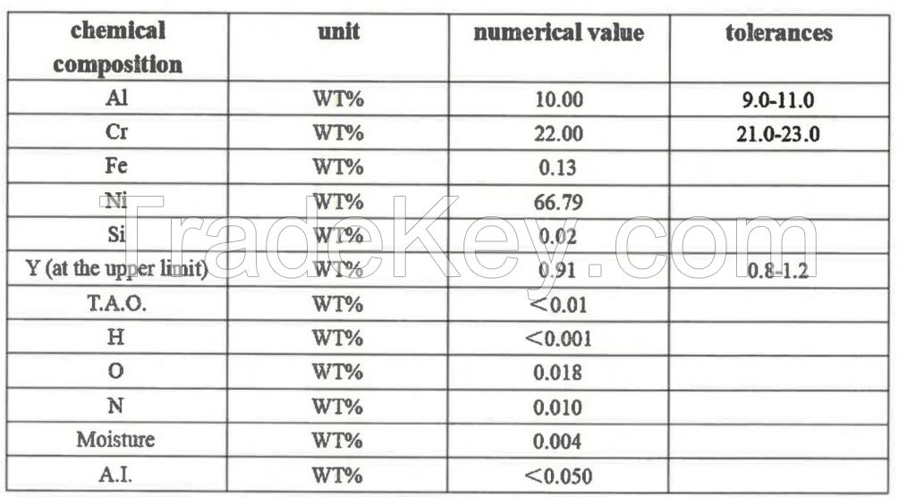 alloy NiCrAlY cast  bars