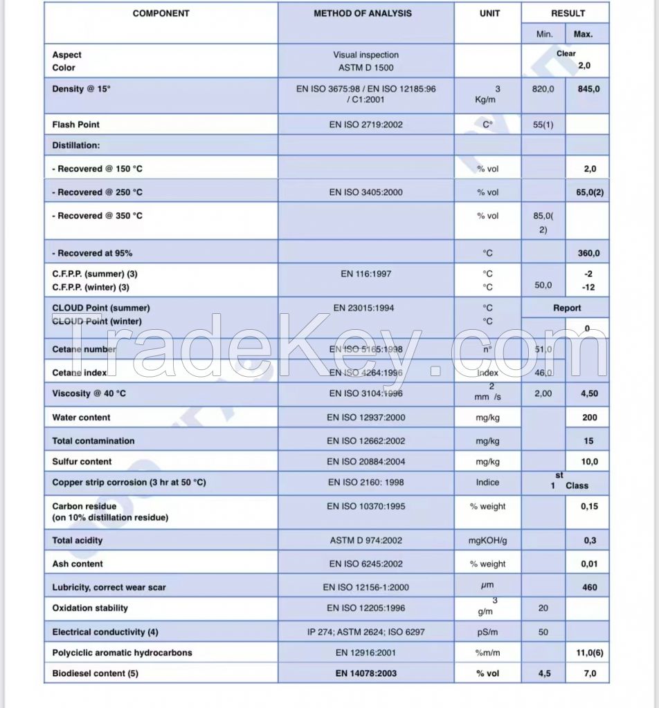 EN590 10PPM 