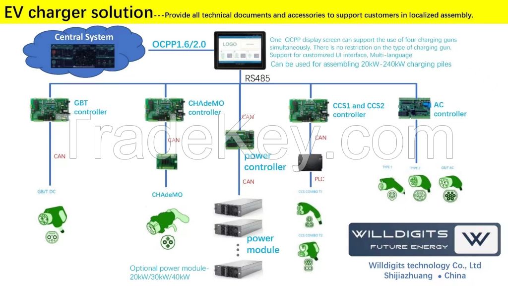 EV Charger CMS-CCS2 Master Control Board